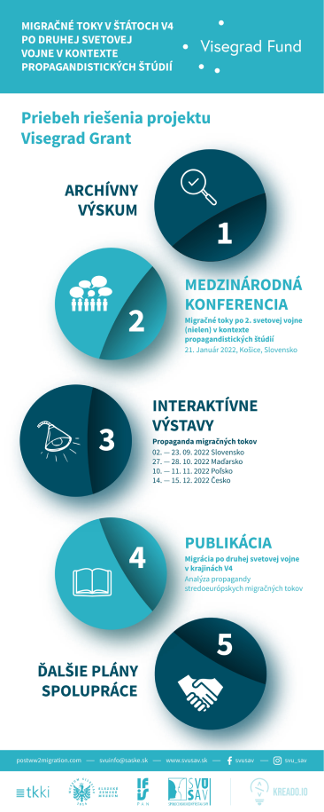 Visegrad